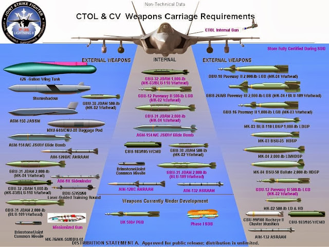 Persenjataan F-35