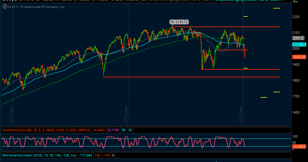 March SPX Credit Put Spread