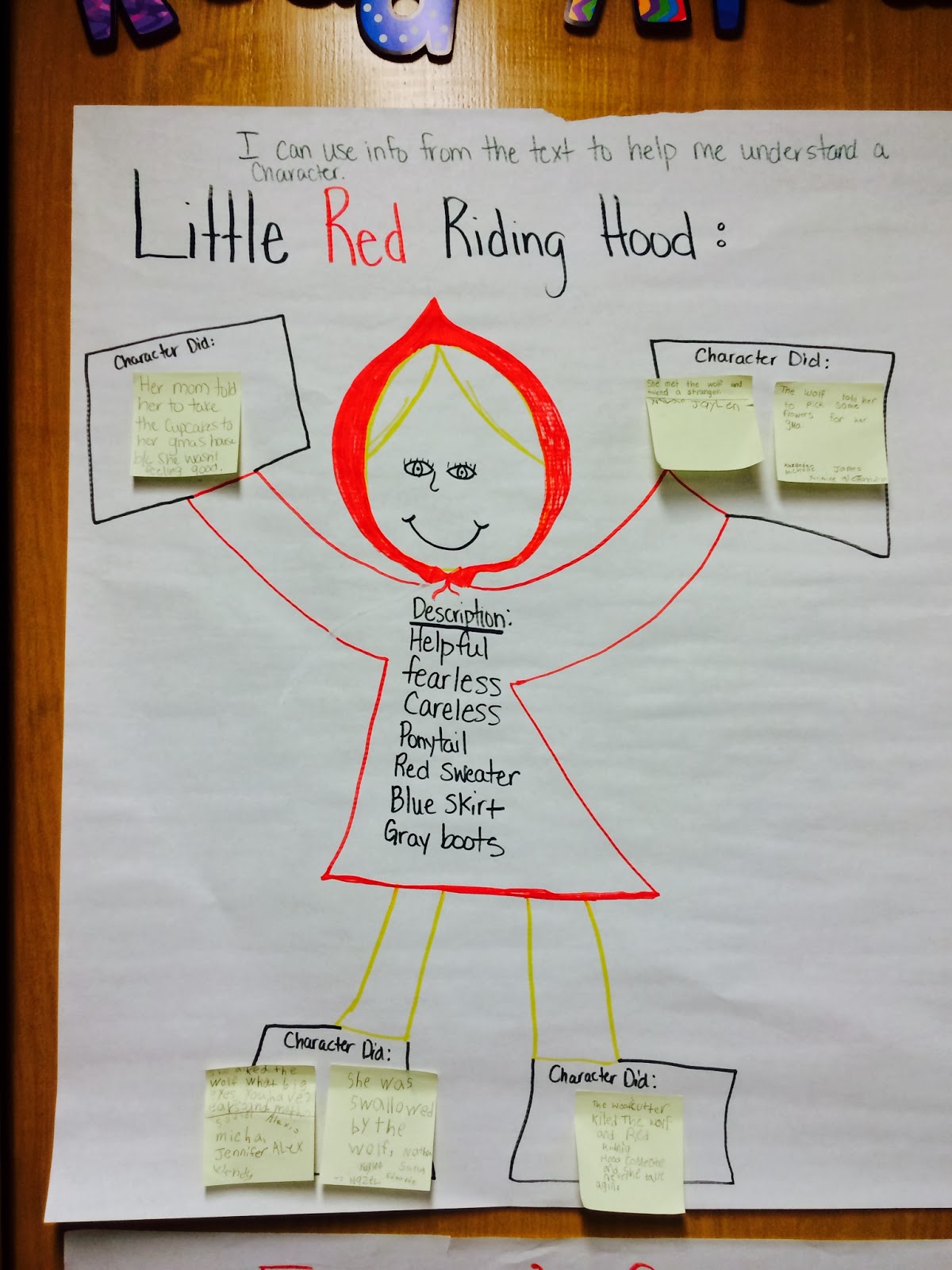 Spotlight on Second Grade!: Interactive Read Aloud