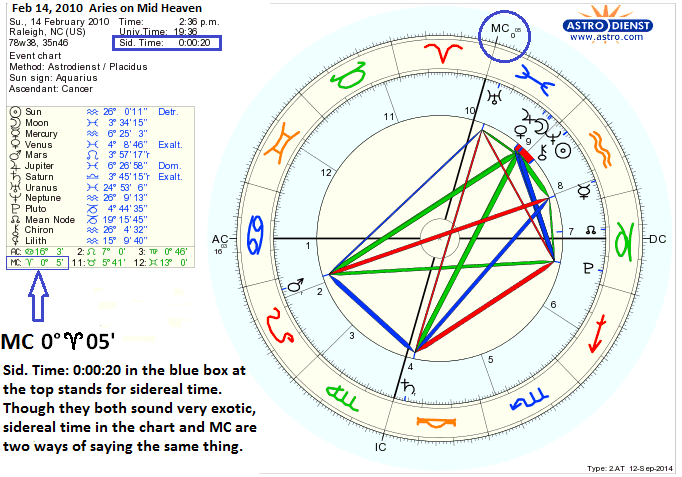 Sidereal Time Chart