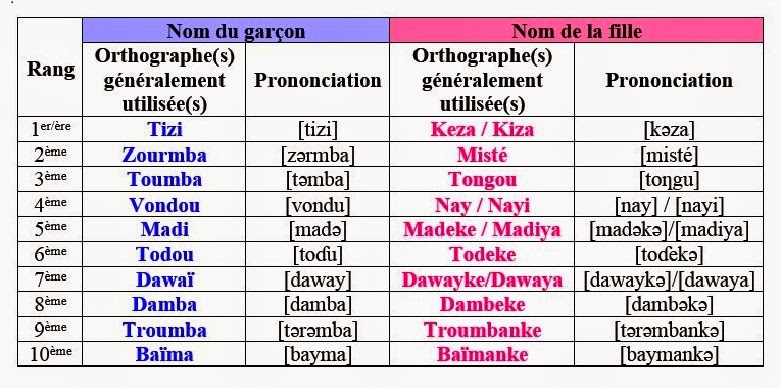 « Ɗiy na Kaɗa » septembre 2014