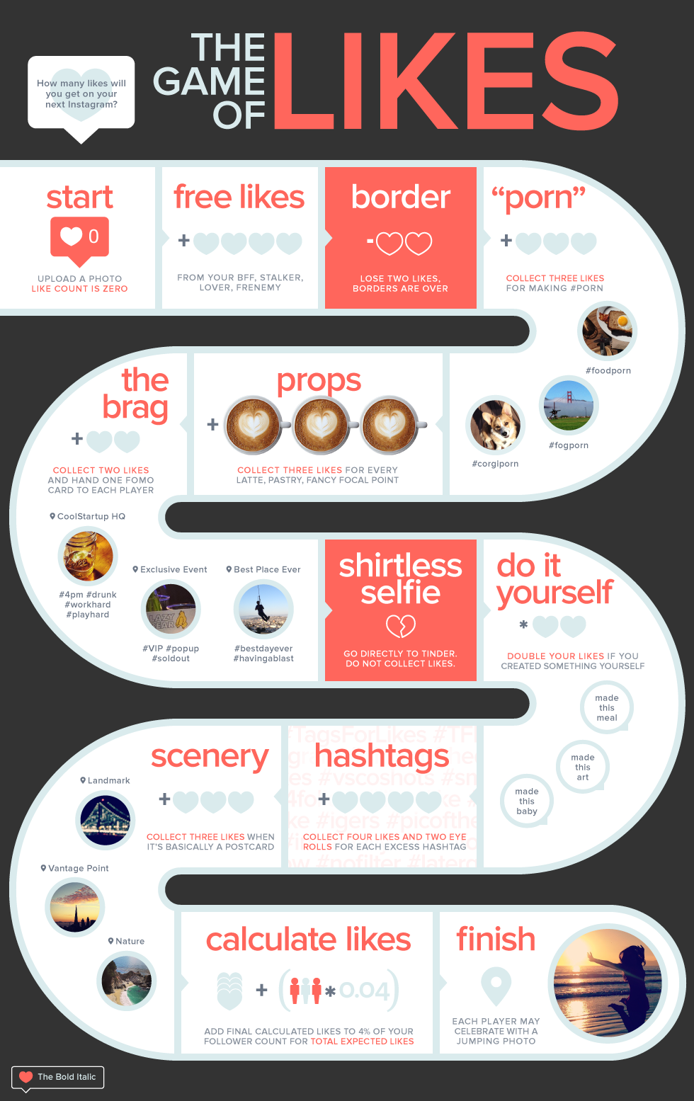 The Game Of Likes The Picture Like Predictor infographic / Digital