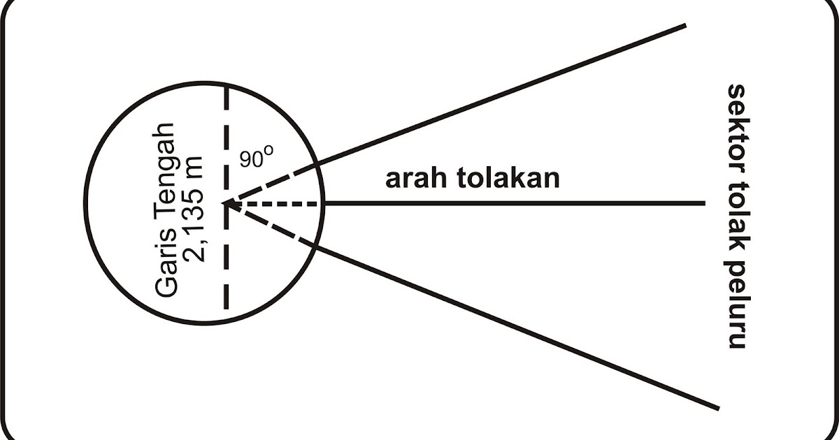 smpn 7 TOLAK PELURU