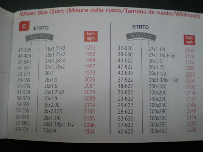 Sigma Bc 1009 Wheel Size Chart
