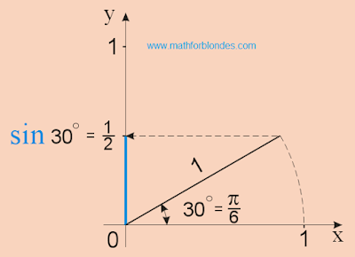 sin 30. sin p/6, sine 1/6 pi. Mathematics for blondes.