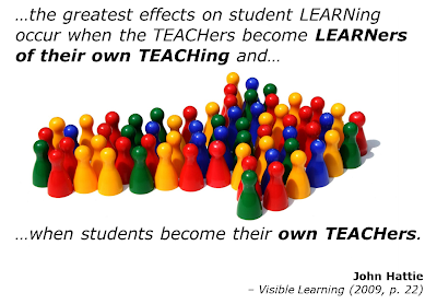 leading and learning: Educational graphics from Tony Gurr