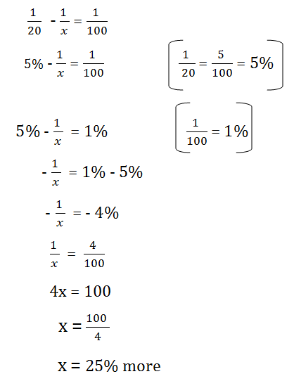 % Excess or % Shortness