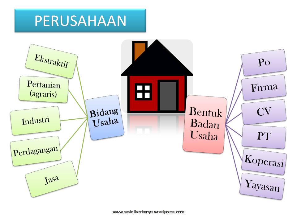Perizinan dan Pendirian Badan Usaha