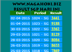 Prediksi Dan Result Togel: Prediksi Togel Hari Ini – Result Sgp Hari Ini  Rabu 02 April 2015