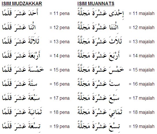 Isim mudzakkar dan muannats pdf