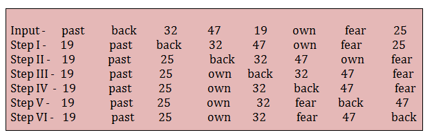 Machine Input Output 