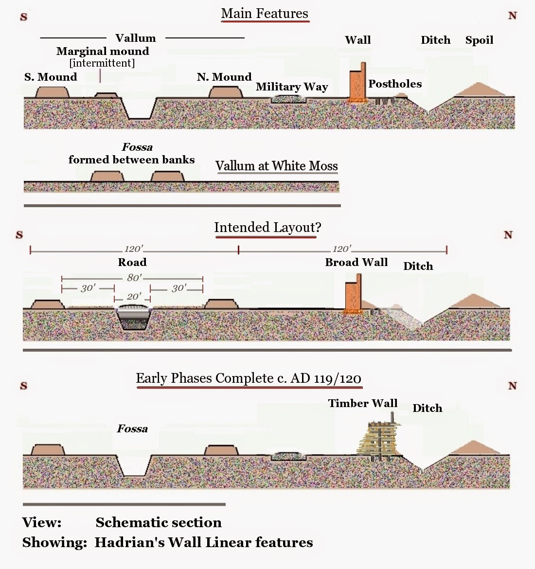 Theoretical Structural Archaeology