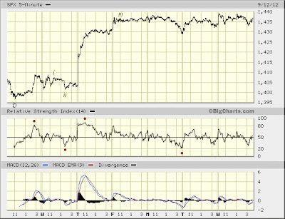 SPX 5-min