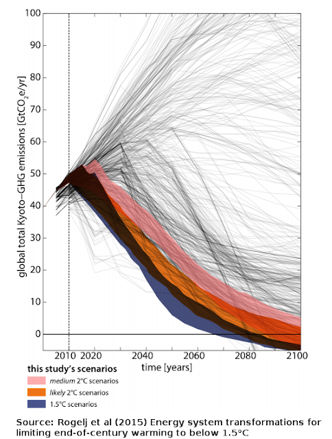 20150521-emission-scenarios.png