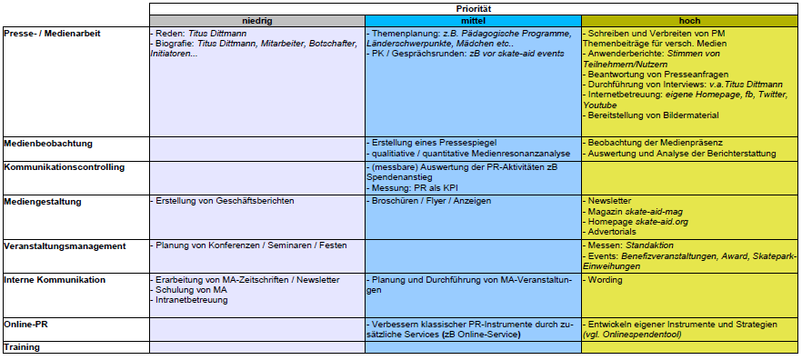 Frau Kalke S Blog Comcave 9 Kurs Pr Offentlichkeitsarbeit Kodizes Pr Und Recht Kommunikationscontrolling