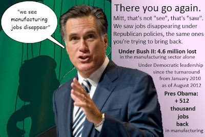 Romney says, "we see manufacturing jobs disappear". There you go again. Mitt, that's not "see", that's "saw". We saw jobs disappearing under Republican policies, the same ones you're trying to bring back. Under Bush II: 4.6 million lost in the manufacturing sector alone. Under Democratic leadership, since the turnaround, from January 2010 as of August 2012 -- under President Obama's administration -- we've gained 512 thousand jobs back in manufacturing