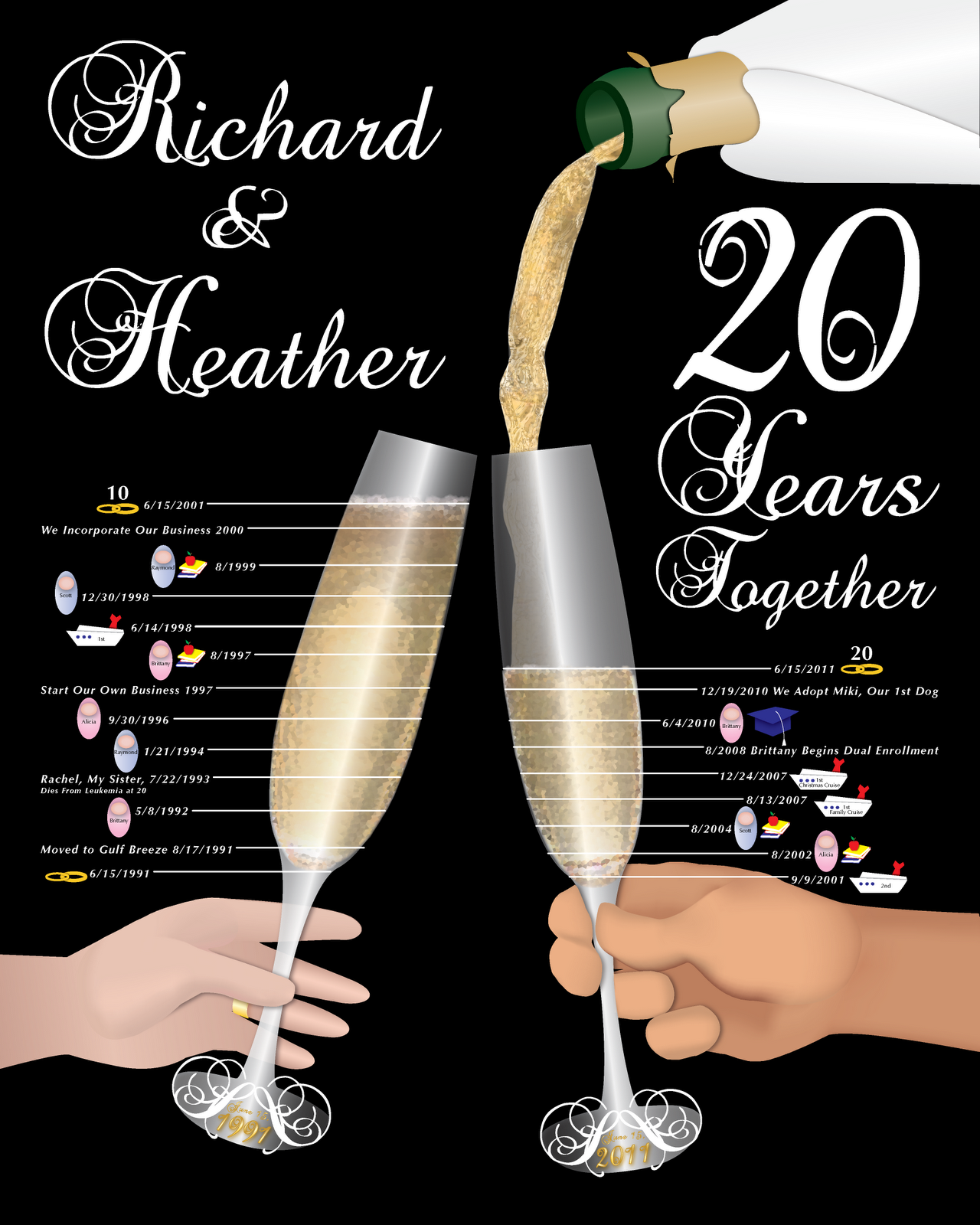 Advanced Graphics Timeline 20th Anniversary