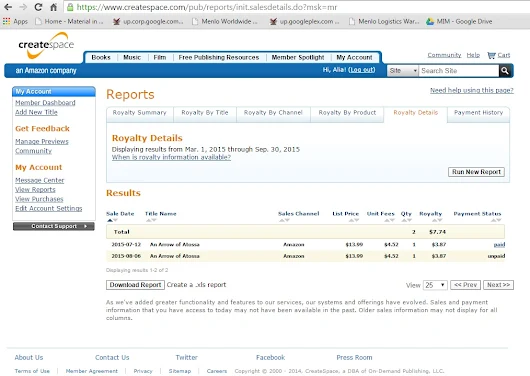 Arbitrage in Createspace Sales