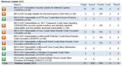 ms patch tuesday may 2013