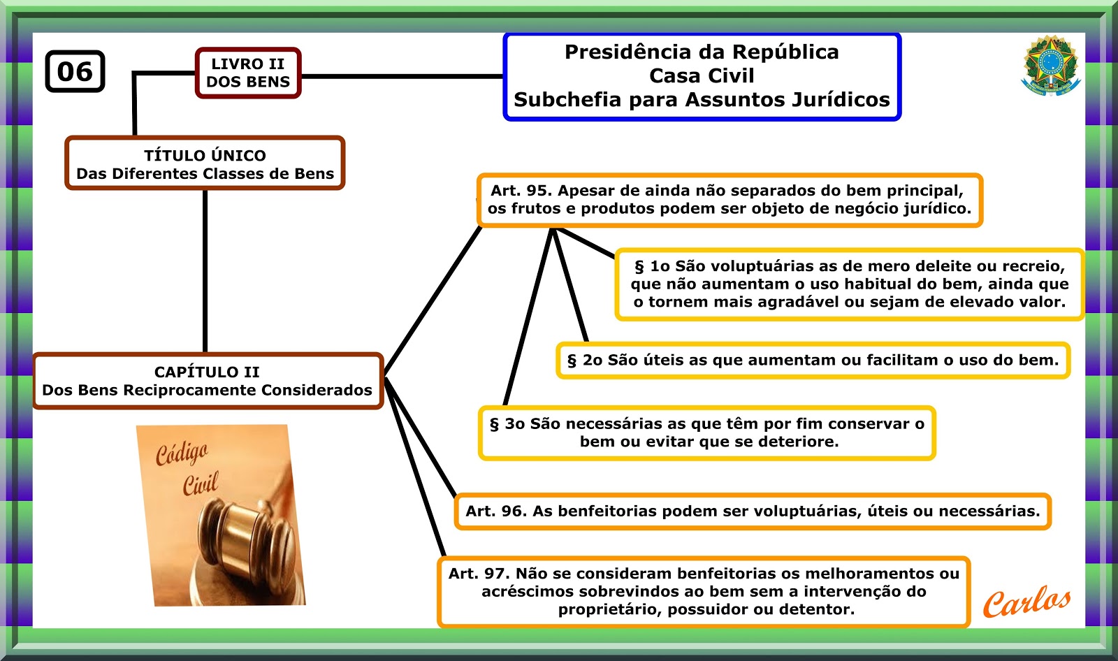 Artigo 12 do codigo civil