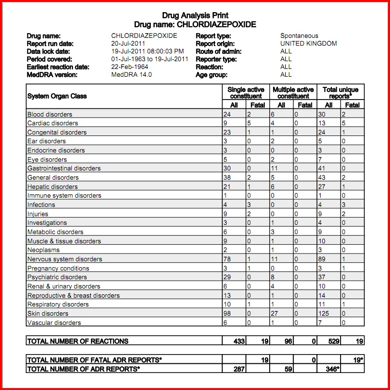 ativan tapering schedule for gabapentin dosage