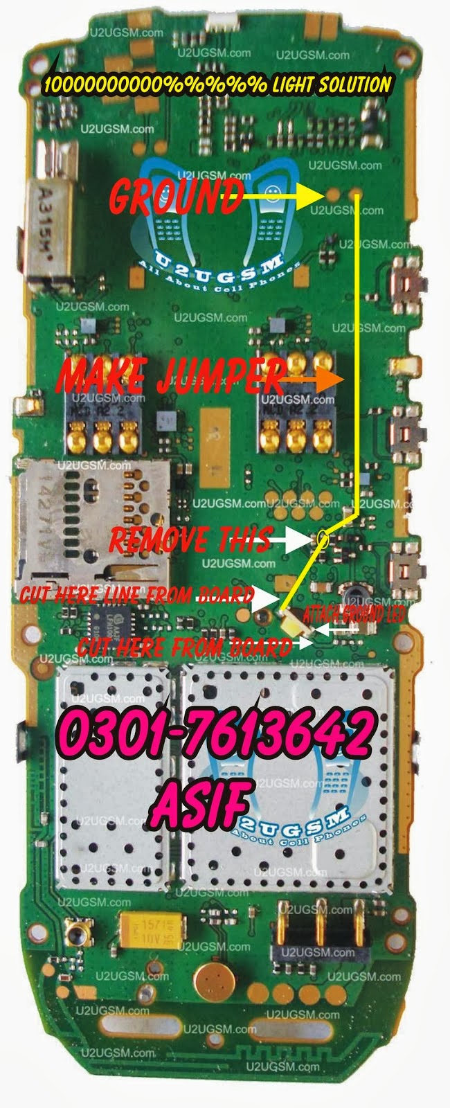 gsm panda