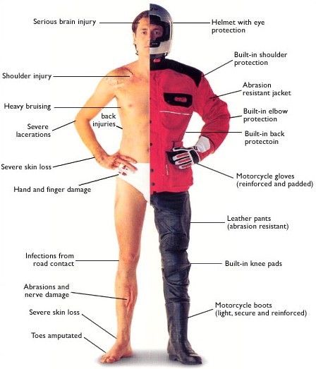 body+parts-protective+gear.jpg