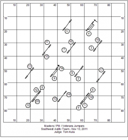 usdaa title tracker