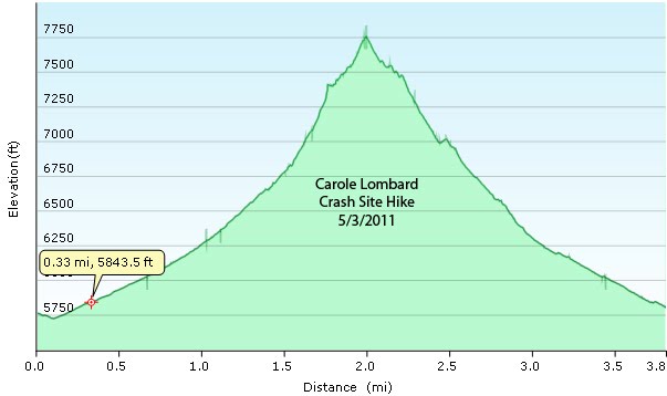 Around the Bend Friends ®: Hike to Carole Lombard's TWA Airplane Crash Site  - 5/3/11