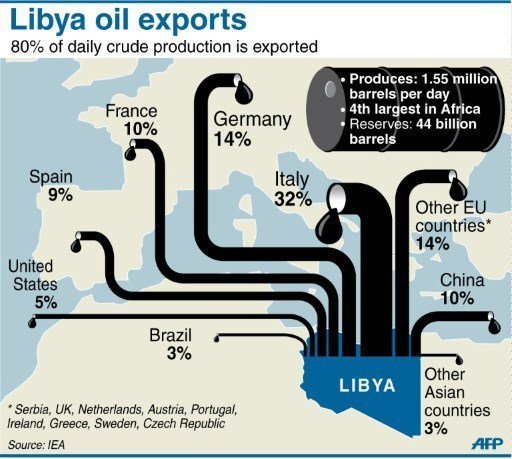 http://2.bp.blogspot.com/-DHYhGhCOv5I/TWf2-PjIgxI/AAAAAAAAAM4/UFGnCBoSkzg/s1600/libya-oil-map.jpg