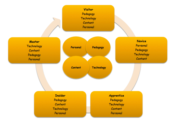 external image PhasedFacDev.png