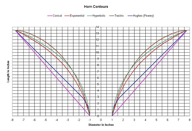 Программа для расчета рупора