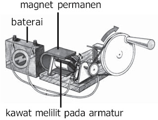 Motor listrik Motor listrik