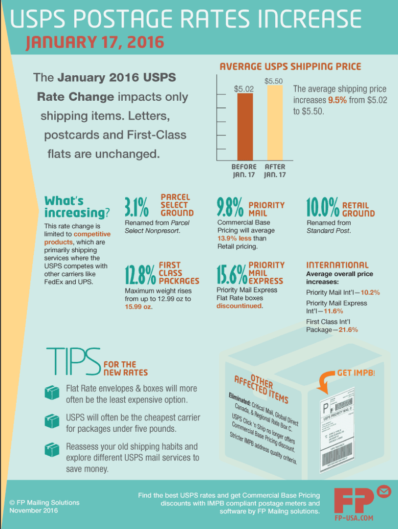 ebay selling coach january 2016 usps price increase but good news cost to mail 50 thousand flyers