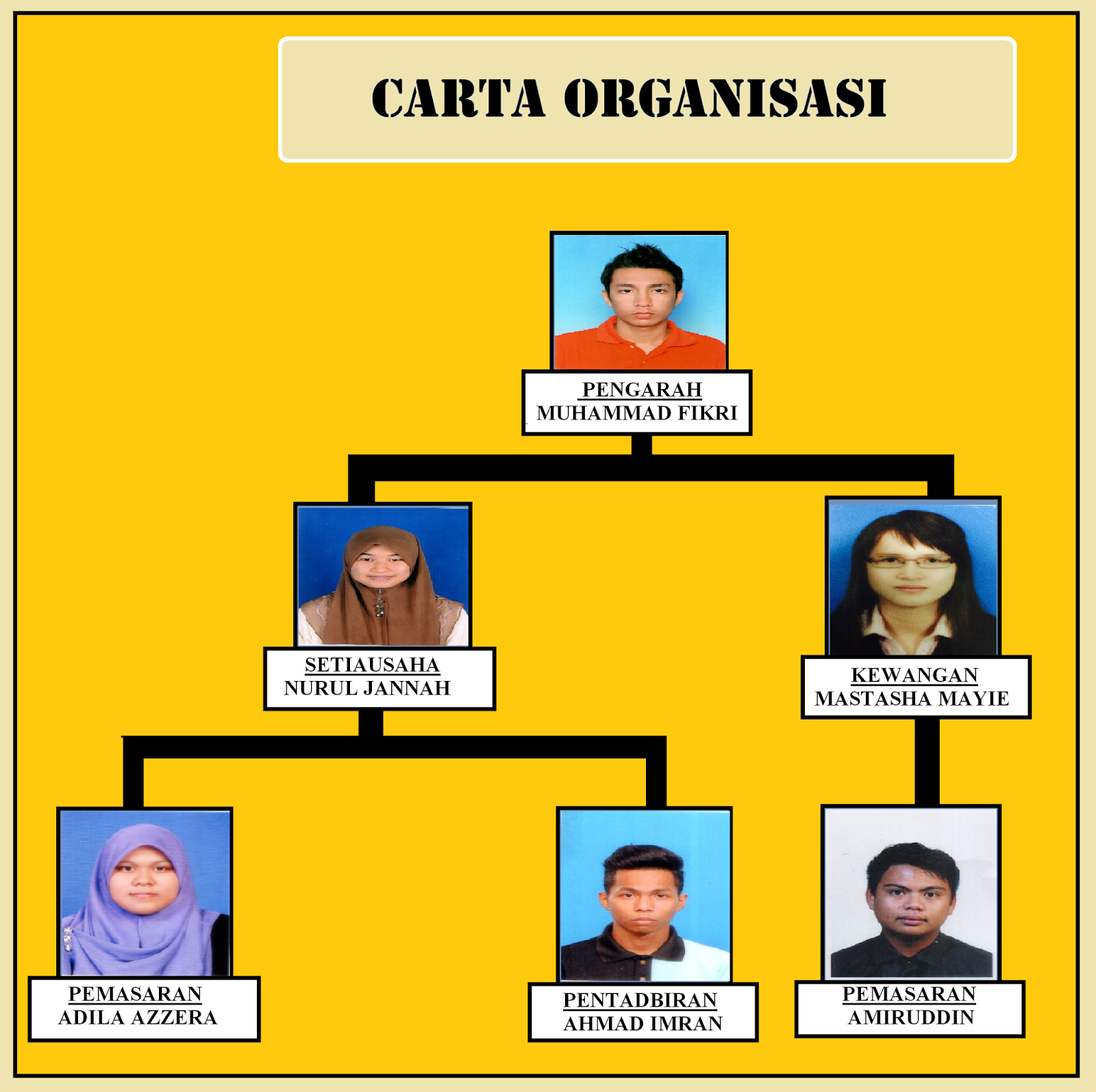 Sarawak Cattle Company 17 Carta Organisasi Objektif Visi