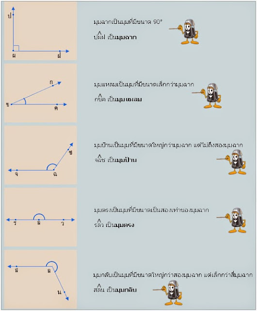 รายการ 98+ ภาพ การ แบ่ง ครึ่ง ส่วน ของ เส้น ตรง ครบถ้วน