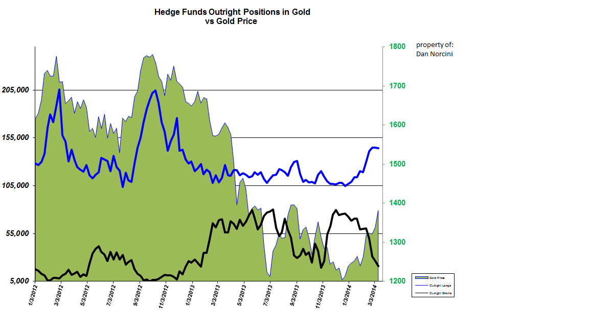 Gold+vs+hedge.png