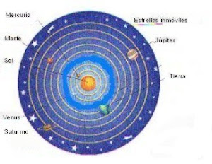 Teoria Heliocentrica Copernico