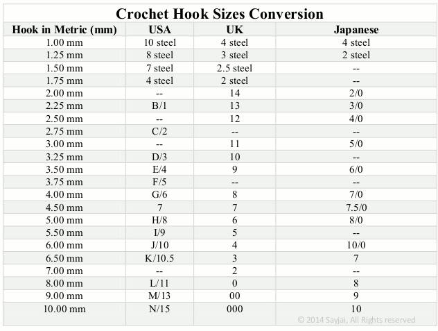 Crochet Hook Sizes Conversion Chart