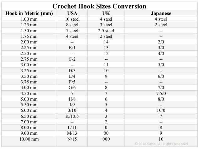 Yarn Weight Conversion Chart