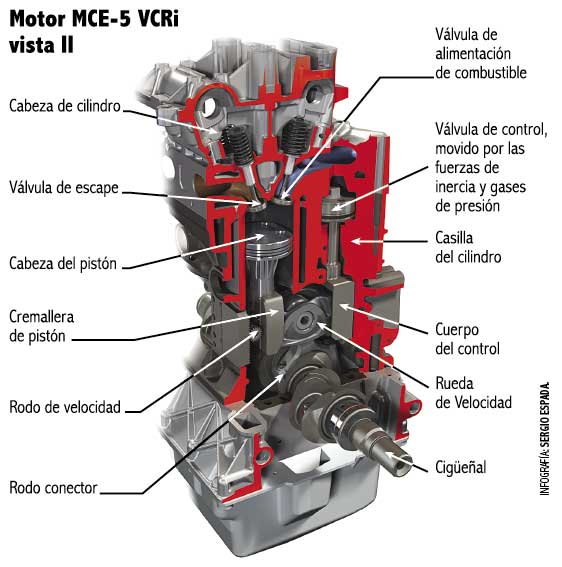 Motor - Wikipedia, la enciclopedia libre