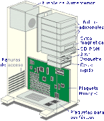 ARGUITECTURA DE PC: abril 2011