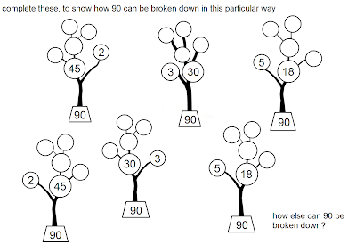 MEDIAN Don Steward mathematics teaching: factor trees