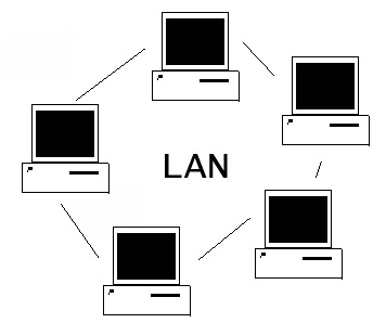 Local Area Networking