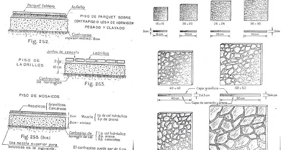 Cátedra de Materiales y Técnicas III: PISOS