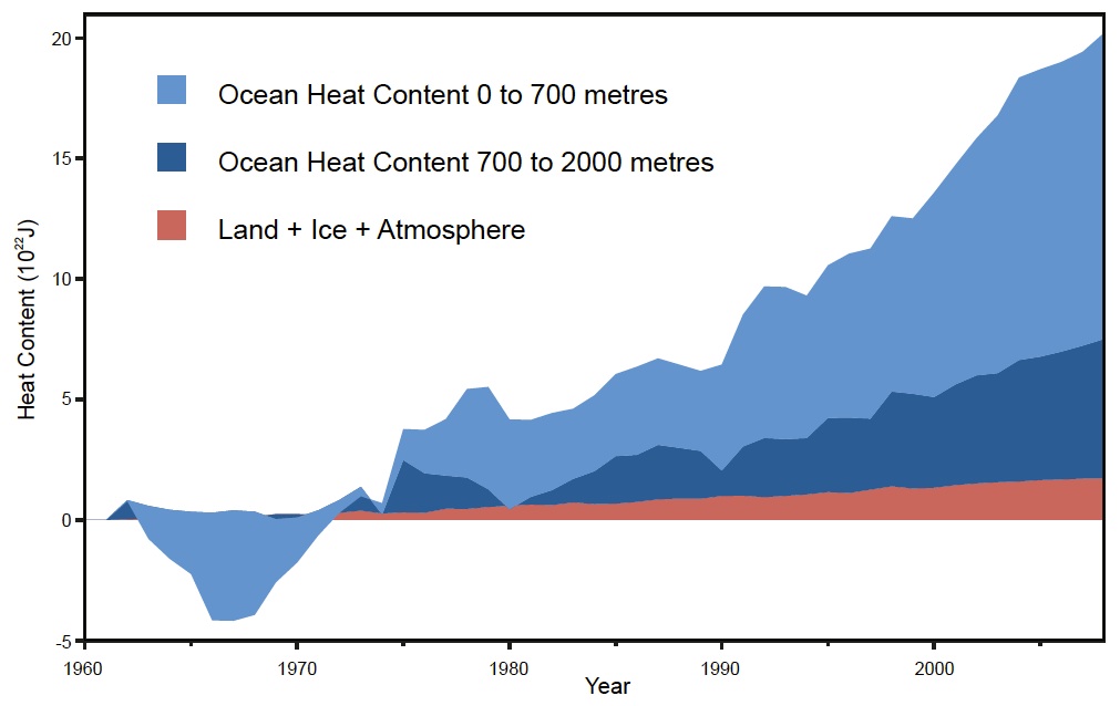 arctic climate change article arctic climate change article
