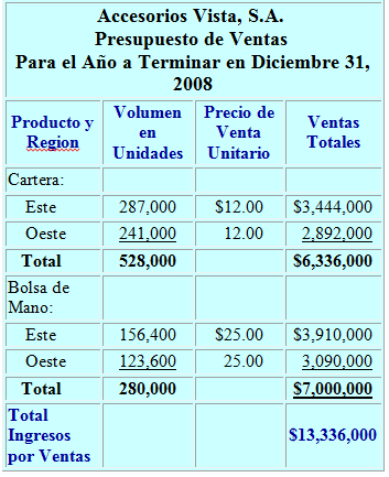 EJEMPLO DE PRESUPUESTOS DE UNA EMPRESA ejemplo de presupuestos de una empresa: