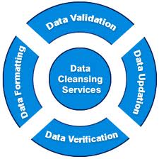 Outsource Data Cleansing Service