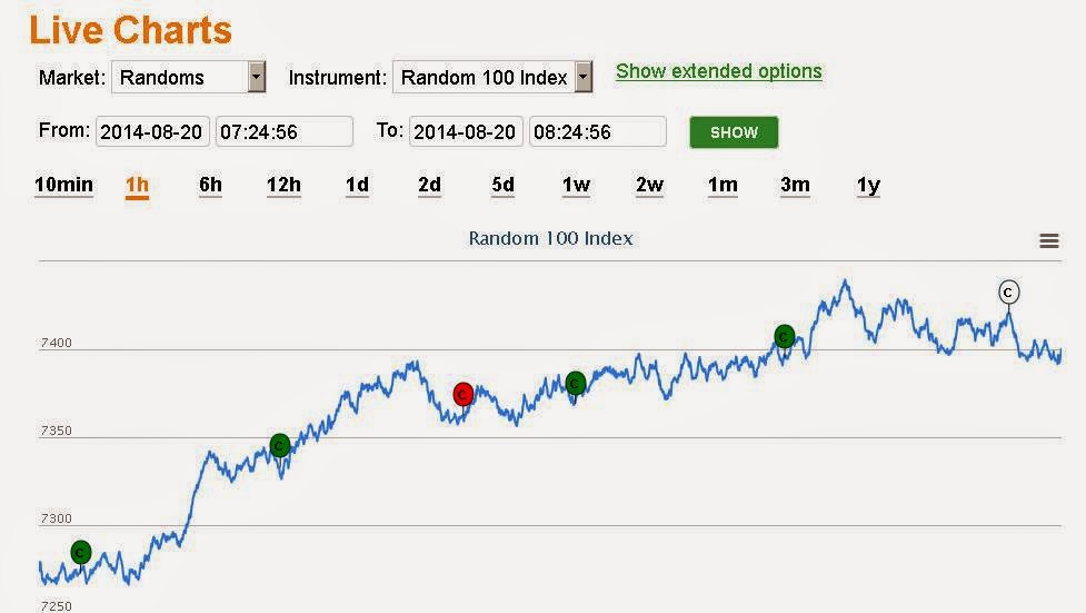 Binary options live trader