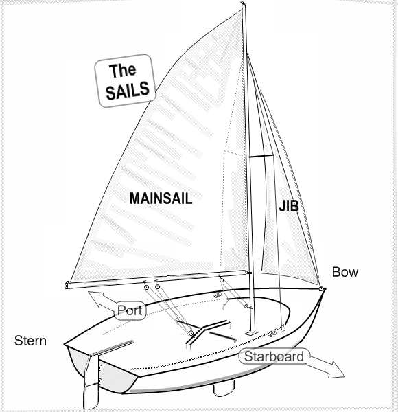 Basic Sailboat